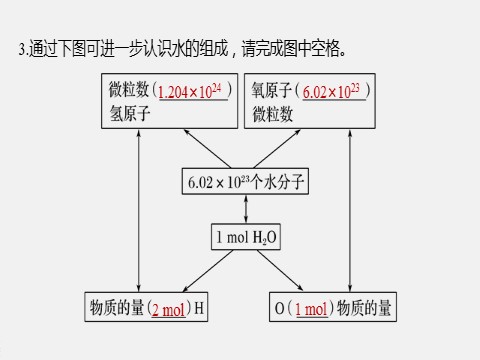 高中化学新版必修一册第2章 第三节 第1课时　物质的量　摩尔质量第10页