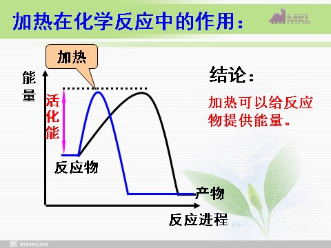 高中生物必修一必修1 第5章 第1节降低化学反应活化能的酶第10页