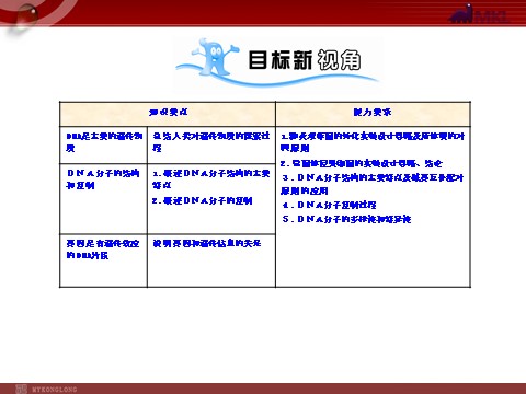 高中生物必修二【人教版】高中生物必修二《 3.1 DNA是主要的遗传物质》课件第2页