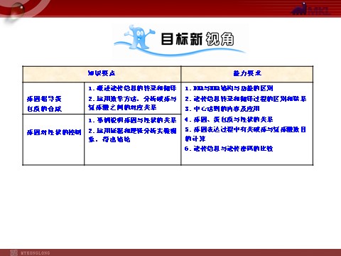 高中生物必修二【人教版】高中生物必修二《 4.1 基因指导蛋白质的合成》课件1第2页