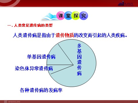 高中生物必修二高中生物同步课件：第5章 第3节  人类遗传病（人教版必修2）第5页