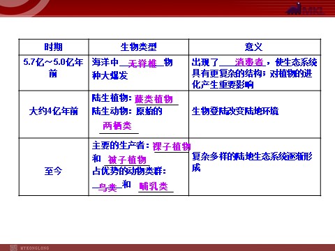 高中生物必修二【人教版】高中生物必修二《 7.2.3 共同进化与生物多样性的形成》课件1第4页