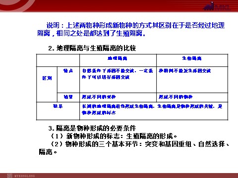 高中生物必修二【人教版】高中生物必修二《 7.2.2 隔离与物种的形成》课件1第9页