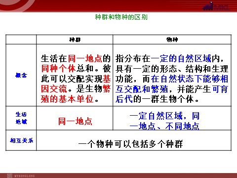 高中生物必修二【人教版】高中生物必修二《 7.2.2 隔离与物种的形成》课件第4页