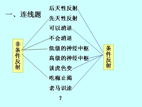 高中生物必修三必修3 稳态与环境2.1通过神经系统的调节第7页