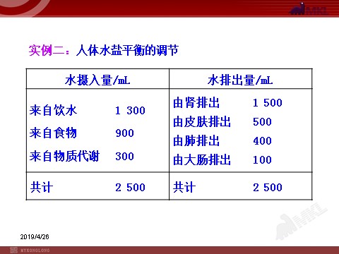 高中生物必修三高中生物PPT授课课件（人教版必修3）2.3神经调节与体液调节的关系第9页