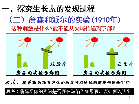 高中生物必修三必修3 稳态与环境3.1植物生长素的发现(24张)第9页