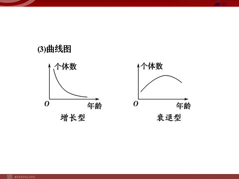 高中生物必修三高效课堂同步课件：4章末整合《种群与群落》（必修3）第4页