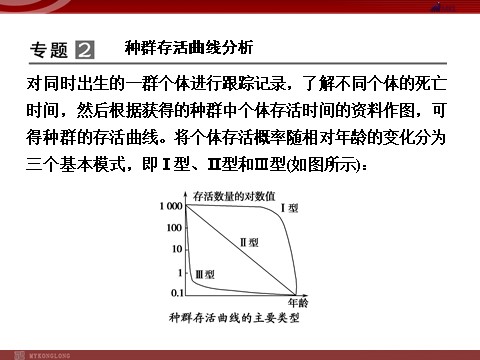 高中生物必修三高效课堂同步课件：4章末整合《种群与群落》（必修3）第7页