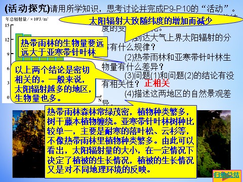 高中地理必修一高中地理 1.2太阳对地球的影响课件 新人教版必修1第6页