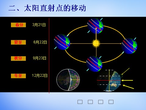 高中地理必修一高中地理 1.3公转意义课件1 新人教版必修1第4页