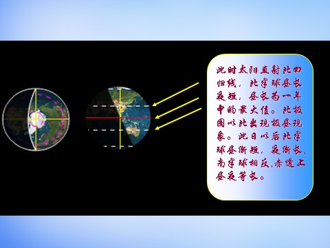 高中地理必修一高中地理 1.3公转意义课件1 新人教版必修1第9页