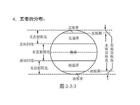 高中地理必修一一轮复习课件：第二章 第三节 地球的公转及其地理意义第10页