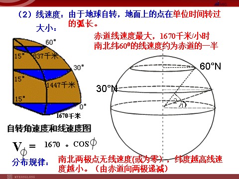 高中地理必修一【地理】人教版必修1 第一章 第三节 地球的运动（课件）第8页