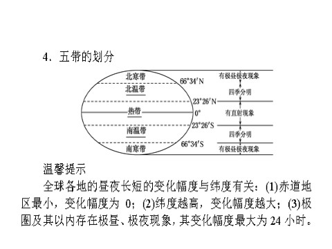 高中地理必修一必修1 第一章 第四讲　地球公转及其地理意义第10页