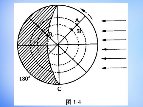 高中地理必修一高中地理 1.3自转意义课件 新人教版必修1第4页