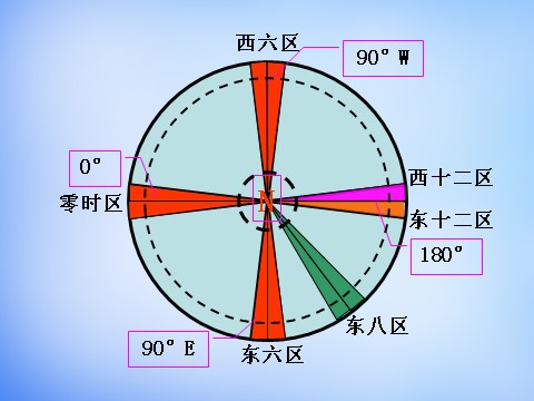 高中地理必修一高中地理 1.3自转意义课件 新人教版必修1第7页