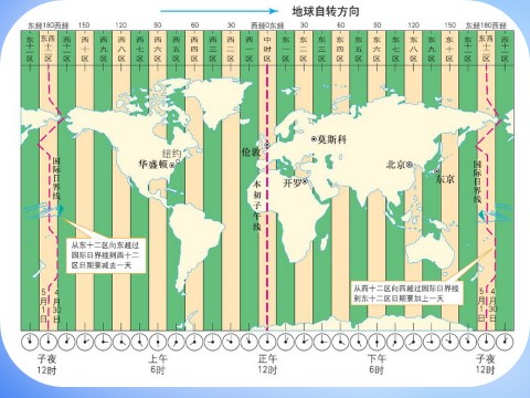 高中地理必修一高中地理 1.3自转意义课件 新人教版必修1第9页