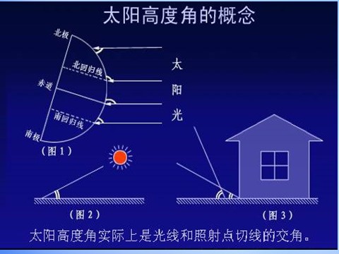 高中地理必修一高中地理 1.3公转意义课件2 新人教版必修1第2页