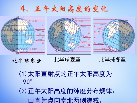 高中地理必修一高中地理 1.3公转意义课件2 新人教版必修1第3页