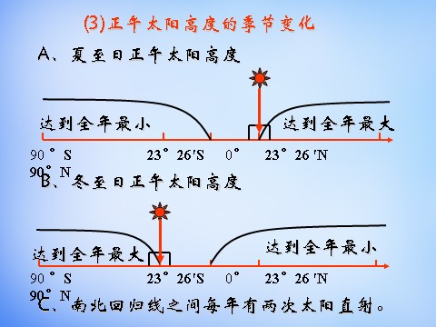 高中地理必修一高中地理 1.3公转意义课件2 新人教版必修1第6页