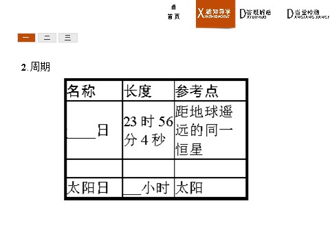 高中地理必修一1.3.1 地球的运动第6页