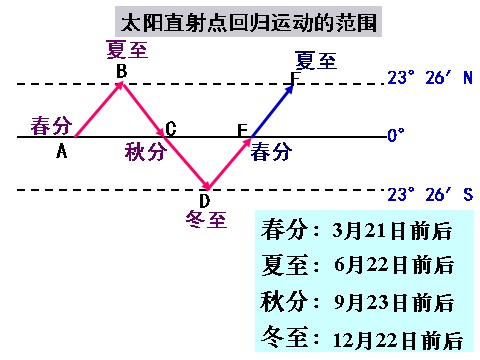 高中地理必修一2016-2017学年人教版高中地理必修一 1.3地球运动—2公第10页