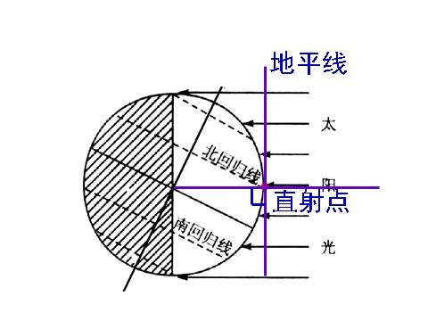 高中地理必修一2016-2017学年人教版高中地理必修一 1.3地球运动—2公第7页