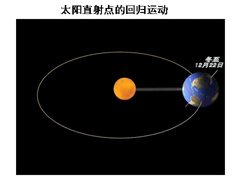 高中地理必修一2016-2017学年人教版高中地理必修一 1.3地球运动—2公第8页