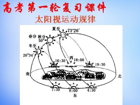 高中地理必修一高中地理 1.3太阳视运动规律课件 新人教版必修1第1页