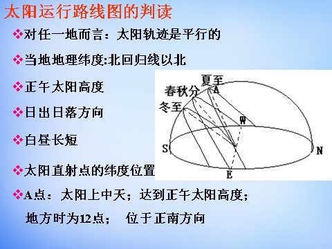 高中地理必修一高中地理 1.3太阳视运动规律课件 新人教版必修1第4页