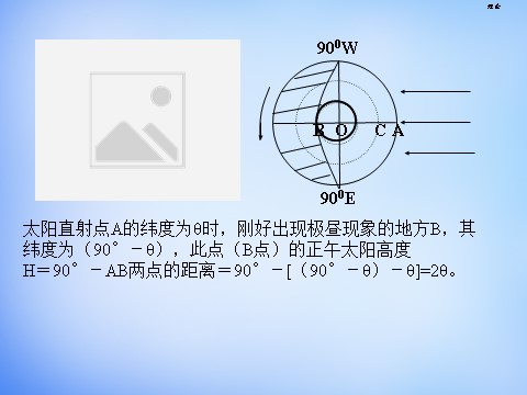 高中地理必修一高中地理 1.3太阳视运动规律课件 新人教版必修1第6页