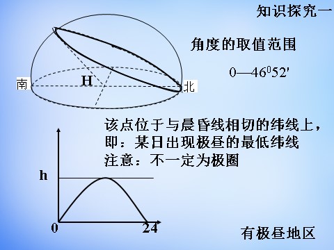 高中地理必修一高中地理 1.3太阳视运动规律课件 新人教版必修1第7页