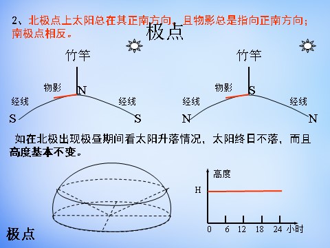 高中地理必修一高中地理 1.3太阳视运动规律课件 新人教版必修1第9页