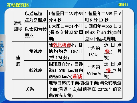 高中地理必修一高中地理（人教版 必修1）第一章 第三节 地球的运动 课时1第10页