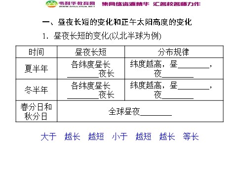 高中地理必修一高中地理 1.3地球的运动 第3课时同步辅导与检测课件 新人教版必修1第5页