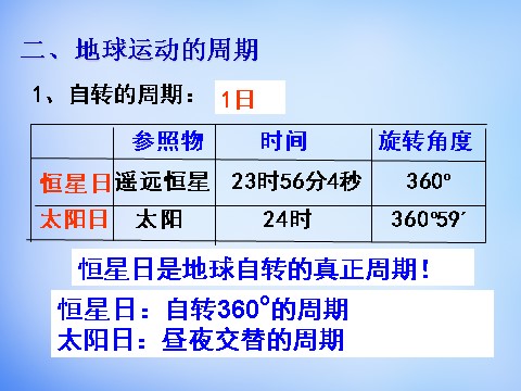 高中地理必修一高中地理 1.3地球运动的一般规律课件 新人教版必修1第10页