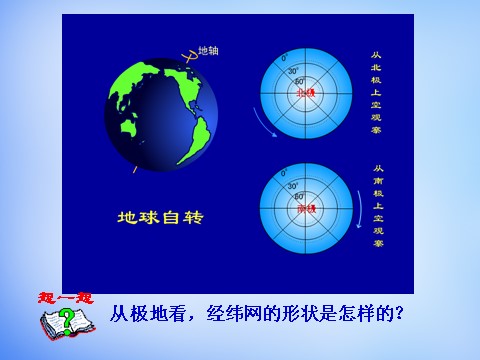 高中地理必修一高中地理 1.3地球运动的一般规律课件 新人教版必修1第6页