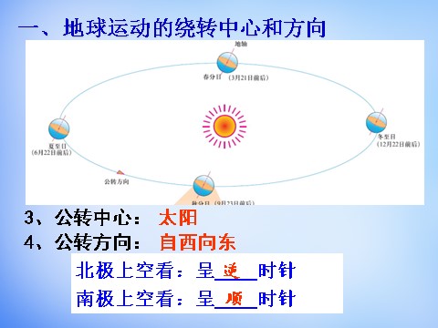 高中地理必修一高中地理 1.3地球运动的一般规律课件 新人教版必修1第8页