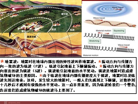 高中地理必修一地理：1.4《地球的圈层结构》课件（新人教版必修1）第4页