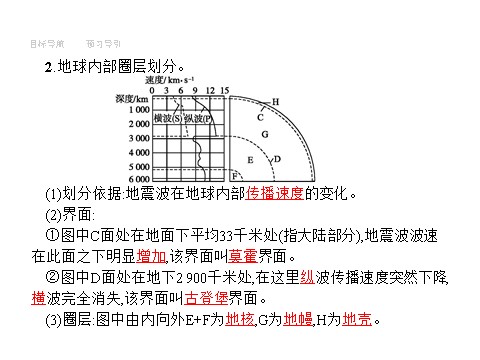 高中地理必修一1.4第4页