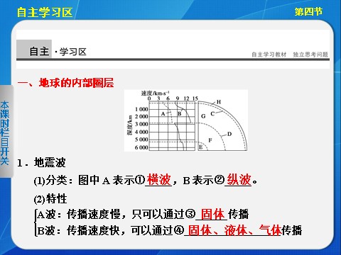 高中地理必修一高中地理（人教版 必修1）第一章 第四节 地球的圈层结构第2页