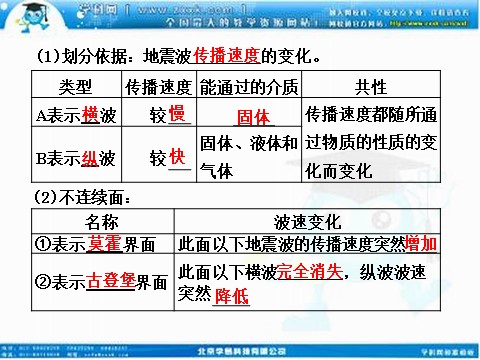 高中地理必修一高考地理人教版一轮复习课件：第一章第一讲 太阳对地球的影响和地球的圈层结构第5页