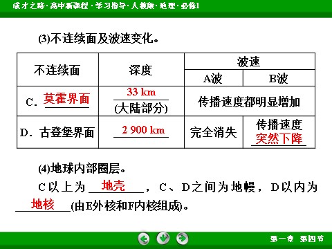 高中地理必修一第1章 第4节第9页