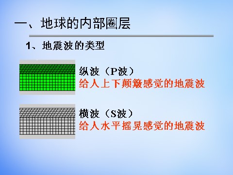 高中地理必修一高中地理 1.4地球的圈层结构课件 新人教版必修1第3页