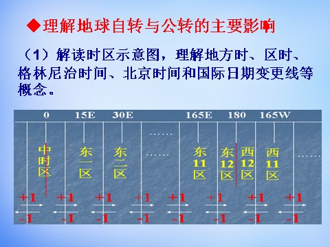 高中地理必修一高中地理 第一章 行星地球考点解析课件 新人教版必修1第7页