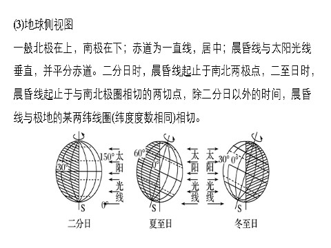 高中地理必修一第一章  本章归纳整合第8页