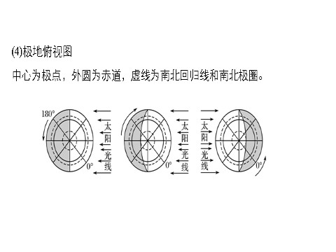 高中地理必修一第一章  本章归纳整合第9页