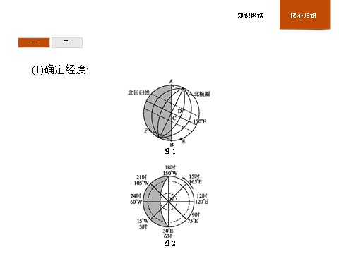 高中地理必修一第一章本章整合第6页