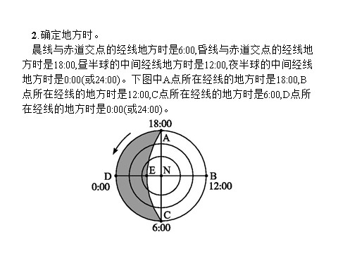 高中地理必修一章末整合提升1第4页